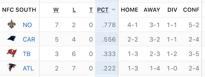 NFC South standings